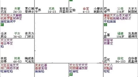 紫微斗數富貴格局